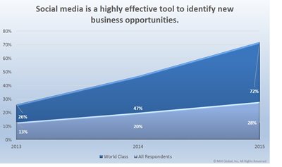 Social-data-SBPS-business-opportunities.jpg