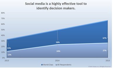 Social-data-SBPS-decision-makers.jpg