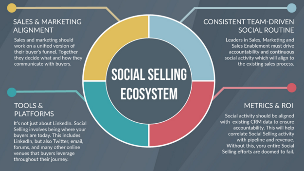 Social_Selling_Ecosysteem.png