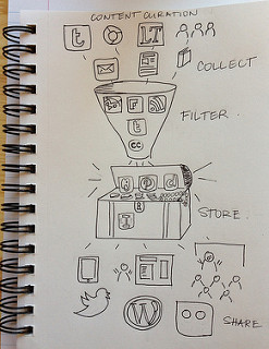 Content Curation versus Content Creatie.jpg